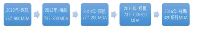 喜訊：多尼卡第二代Wi-Fi系統(tǒng)獲得空客320系列飛機MDA證書，祥鵬航空改裝進度過半